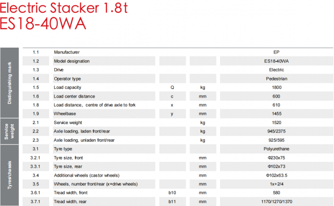 Plaquetteuse de palettes électrique à haut rendement 1,5 tonnes 7