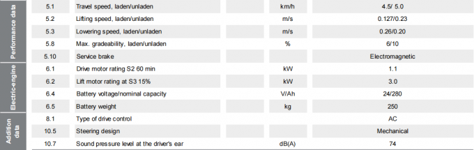 Plaquetteuse de palettes électrique à haut rendement 1,5 tonnes 9