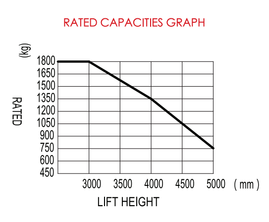 Plaquetteuse de palettes électrique à haut rendement 1,5 tonnes 12