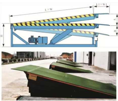 Chargement et déchargement efficaces avec un nivelleur hydraulique pour les quais de chargement