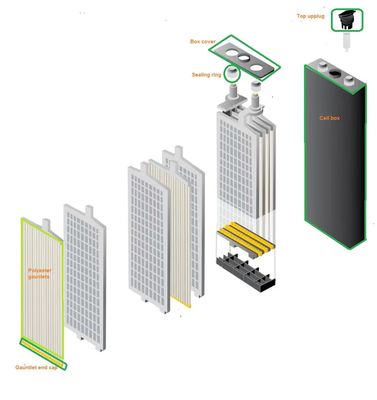 Parties de batterie de chariot élévateur à force de traction